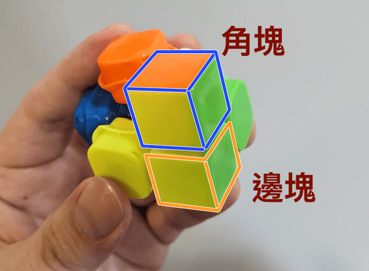 The edge piece and the corner piece of a Rubiks cube